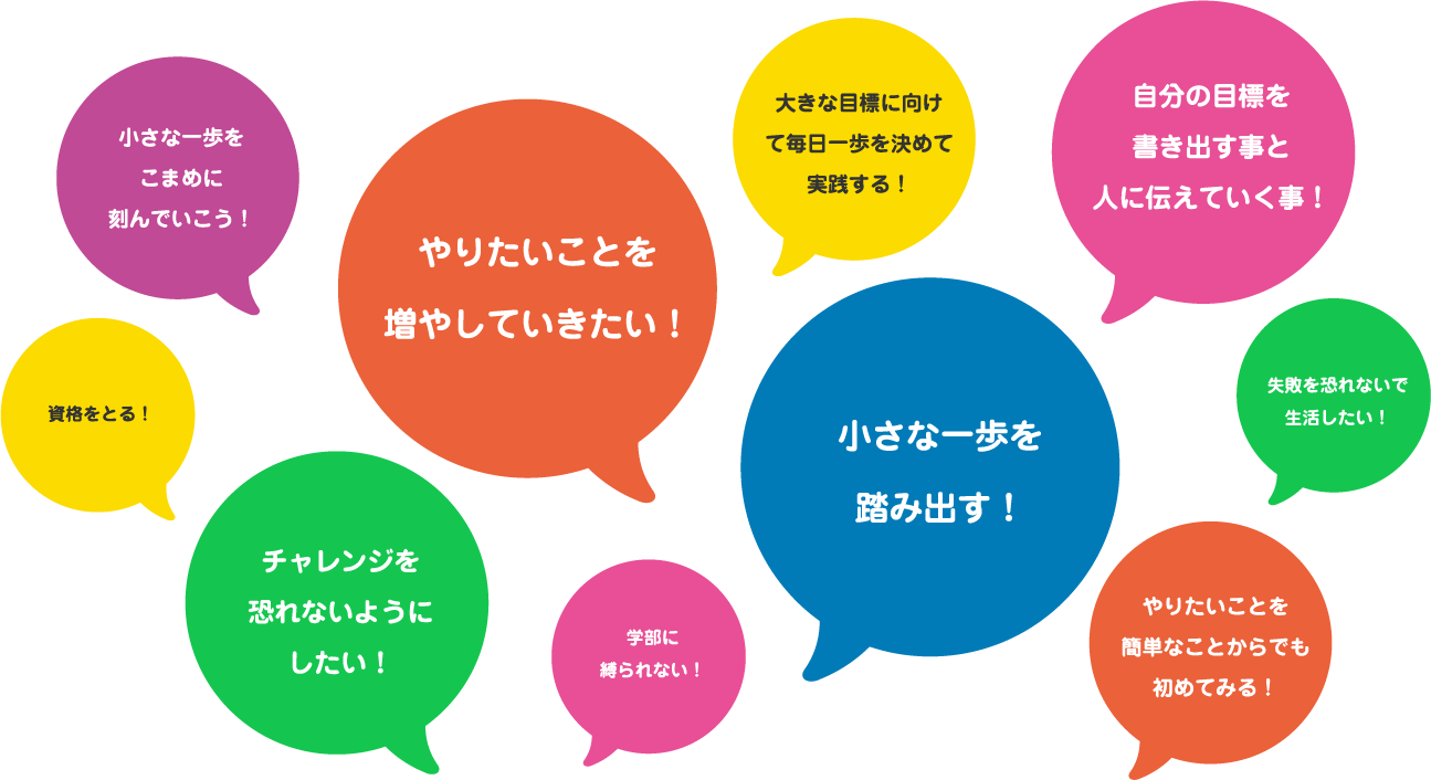 どんな目標が設定されたか