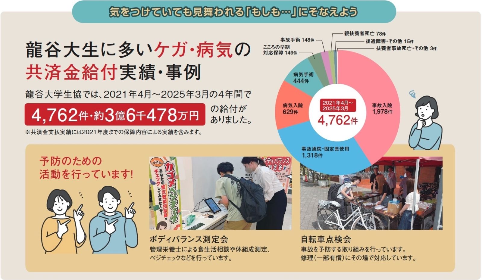 毎年、多くの方が給付を受けています