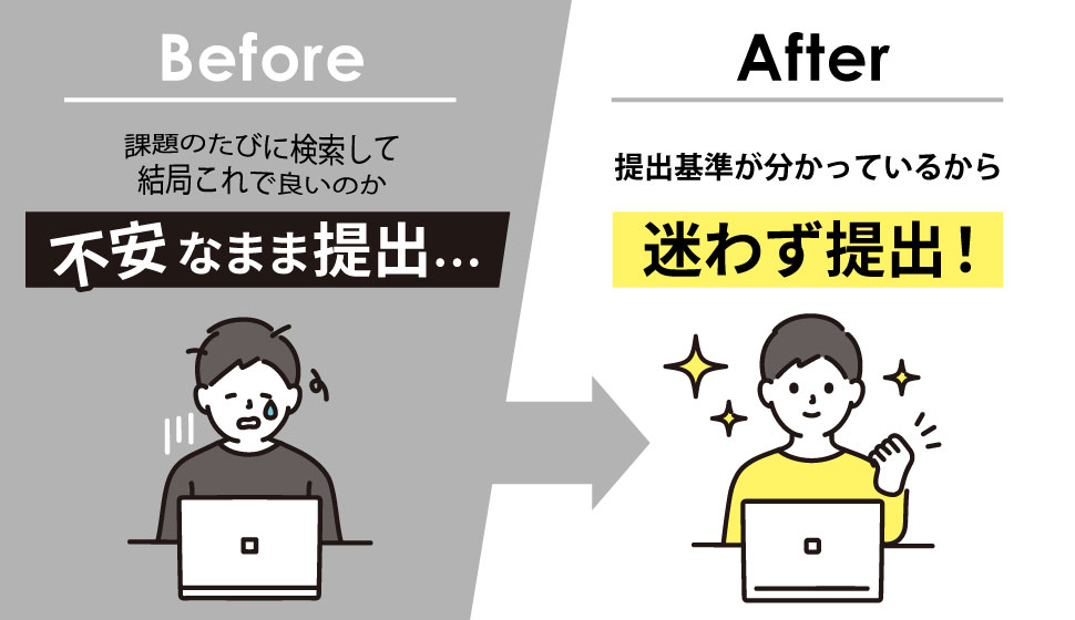 課題の度に検索をして不安なまま提出していた姿から一変、受講すれば提出基準がわかるので迷わず課題に取り組める