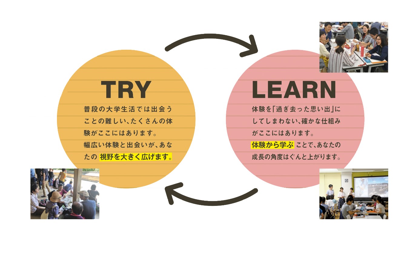 First Year Program in KYOTO画像