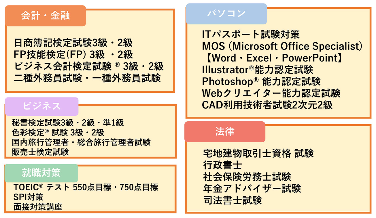 受講できる資格・講座は27種！